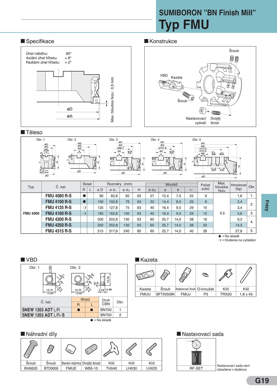 R L ø D ø d 1 ø d 2 ø d 3 a b l 1 hloubka řezu motnost (kg) FMU 80 R-S 80 82,8 27 12, 7,0 25 6 1,6 FMU 100 R-S 100 102,8 76 1, 8,5 29 8 2, FMU 125 R-S 125 127,8 75 16, 9,5 29 10 3, FMU 00 FMU 1 R-S 1