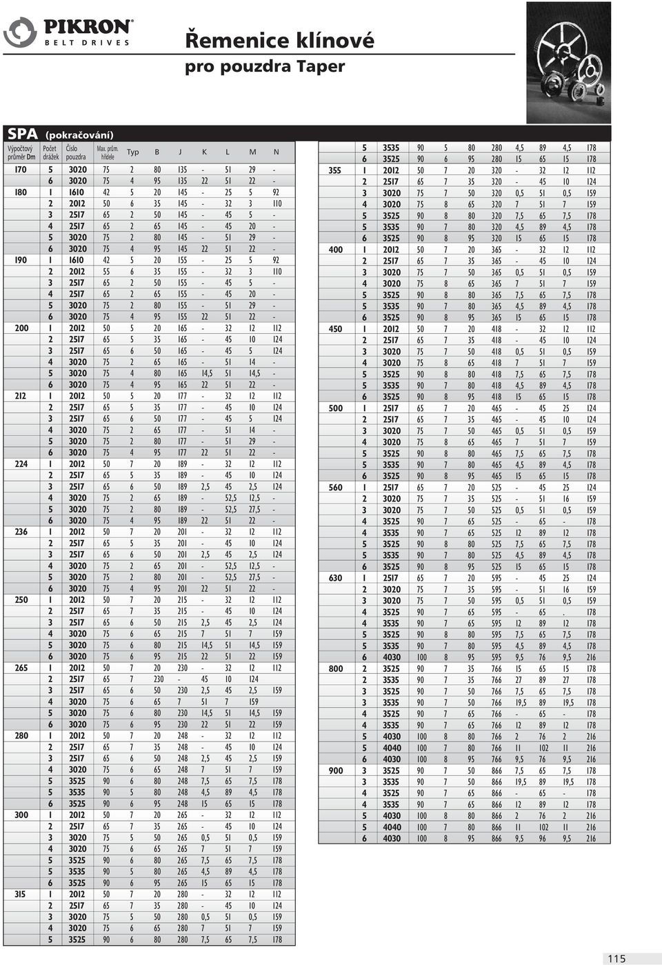 høídele Typ B J K L M N 5 3535 90 5 80 280 4,5 89 4,5 178 6 3525 90 6 95 280 15 65 15 178 170 5 3020 75 2 80 135-51 29-355 1 2012 50 7 20 320-32 12 112 6 3020 75 4 95 135 22 51 22-2 2517 65 7 35