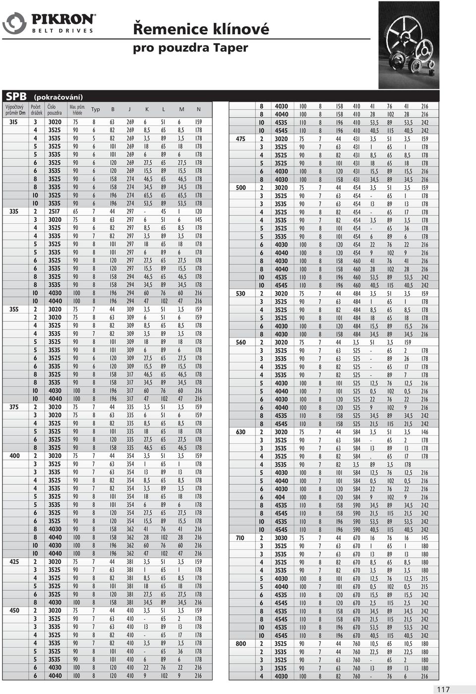 høídele Typ B J K L M N 8 4030 100 8 158 410 41 76 41 216 8 4040 100 8 158 410 28 102 28 216 315 3 3020 75 8 63 269 6 51 6 159 10 4535 110 8 196 410 53,5 89 53,5 242 4 3525 90 6 82 269 8,5 65 8,5 178