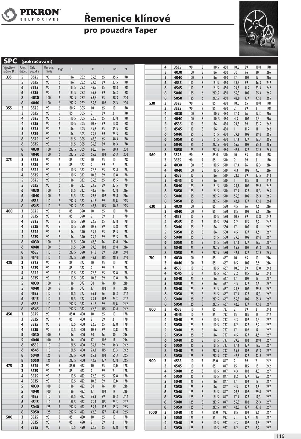 høídele Typ B J K L M N 4 3535 90 8 110,5 450 10,8 89 10,8 178 5 4030 100 8 136 450 30 76 30 216 335 5 3525 90 6 136 282 35,5 65 35,5 178 5 4040 100 8 136 450 17 102 17 216 5 3535 90 6 136 282 23,5