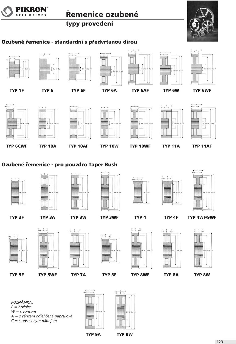 pouzdro Taper Bush TYP 3F TYP 3A TYP 3W TYP 3WF TYP 4 TYP 4F TYP 4WF/9WF TYP 5F TYP 5WF TYP 7A TYP 8F TYP 8WF