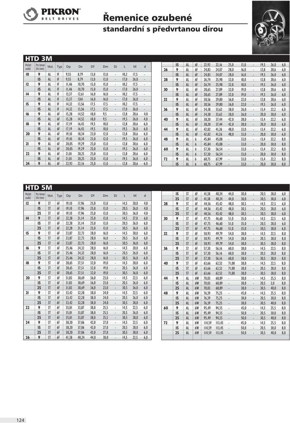 6,0 15 AL IF 9,55 8,79 13,0 13,0-17,0 26,0-28 9 AL 6F 26,74 25,98 32,0 18,0-12,8 20,6 6,0 12 9 AL IF 11,46 10,70 15,0 15,0-10,2 17,5-15 AL 6F 26,74 25,98 32,0 18,0-19,5 26,0 6,0 15 AL IF 11,46 10,70