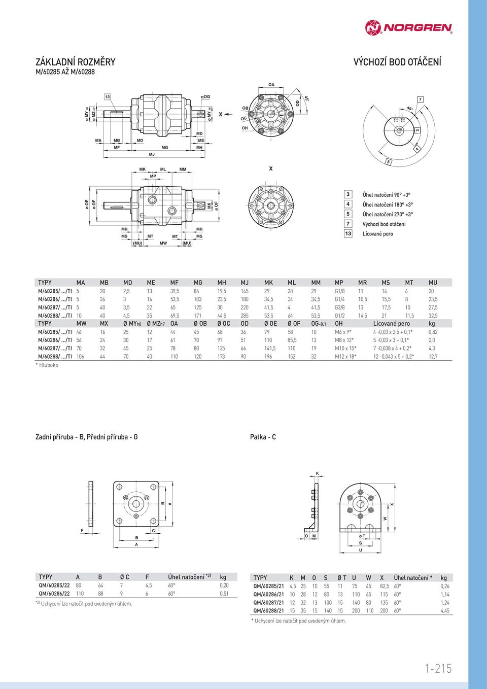 ../TI 6 6, 0 2, 0,, G/ 0,, 2, M/602/.../TI 0, 22 6 2 0 220,, G/, 0 2, M/602/.../TI 0 0, 6,, 2, 6, G/2, 2, 2, TYPY MW MX Ø MYh Ø MZh OA Ø OB Ø OC OD Ø OE Ø OF OG-0, OH Lícované pero kg M/602/.