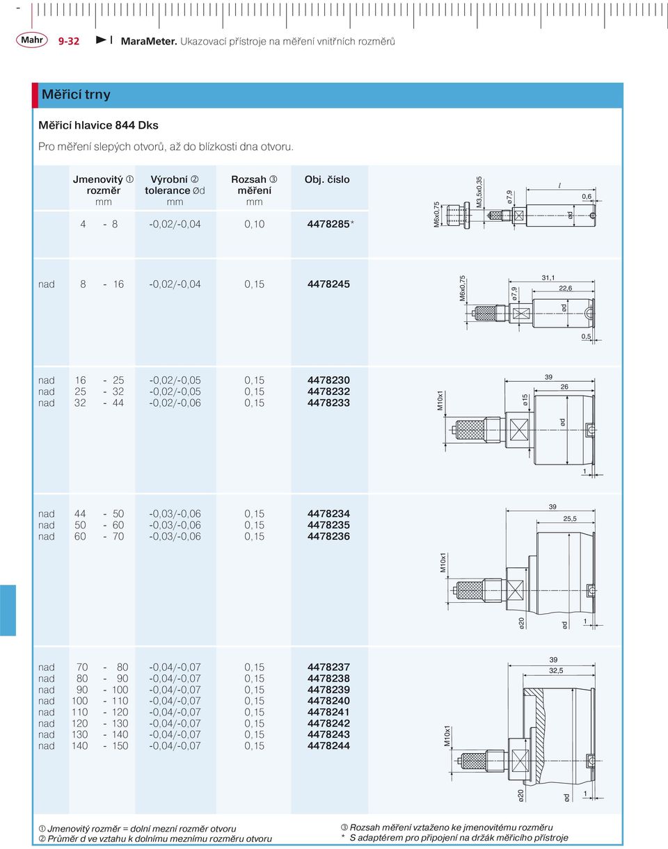 nad 32-44 -0,02/-0,06 0,15 4478233 ø15 39 26 1 nad 44-50 -0,03/-0,06 0,15 4478234 nad 50-60 -0,03/-0,06 0,15 4478235 nad 60-70 -0,03/-0,06 0,15 4478236 39 25,5 1 nad 70-80 -0,04/-0,07 0,15 4478237