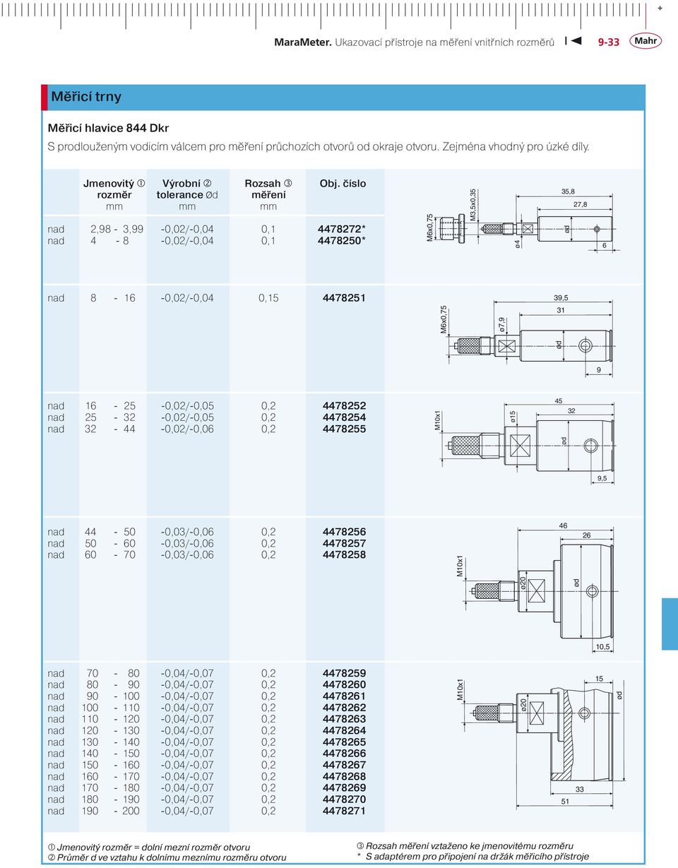 4478252 nad 25-32 -0,02/-0,05 0,2 4478254 nad 32-44 -0,02/-0,06 0,2 4478255 ø15 45 32 9,5 nad 44-50 -0,03/-0,06 0,2 4478256 nad 50-60 -0,03/-0,06 0,2 4478257 nad 60-70 -0,03/-0,06 0,2 4478258 46 26