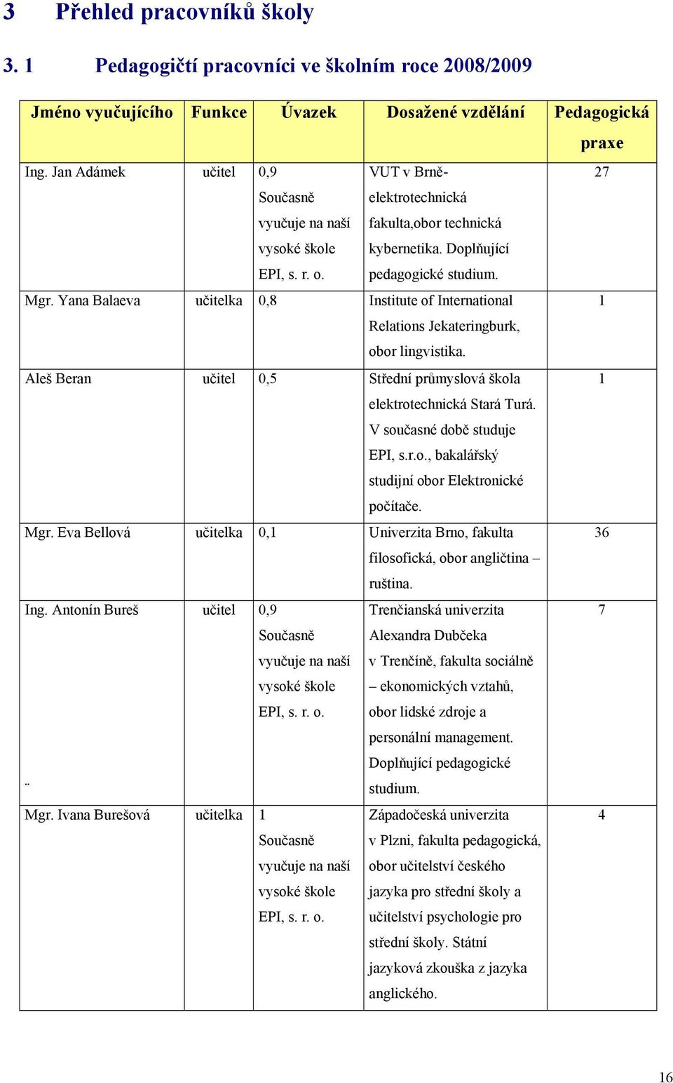 Yana Balaeva učitelka 0,8 Institute of International 1 Relations Jekateringburk, obor lingvistika. Aleš Beran učitel 0,5 Střední průmyslová škola 1 elektrotechnická Stará Turá.