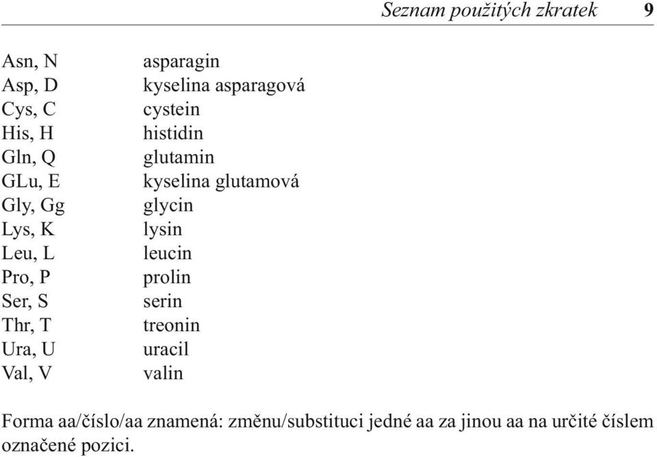 glutamin kyselina glutamová glycin lysin leucin prolin serin treonin uracil valin Forma