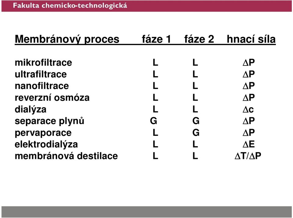 osmóza L L P dialýza L L c separace plynů G G P