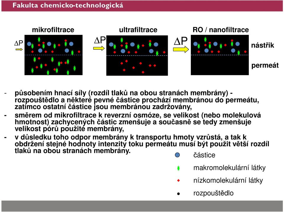 hmotnost) zachycených částic zmenšuje a současně se tedy zmenšuje velikost pórů použité membrány, - v důsledku toho odpor membrány k transportu hmoty vzrůstá, a tak k