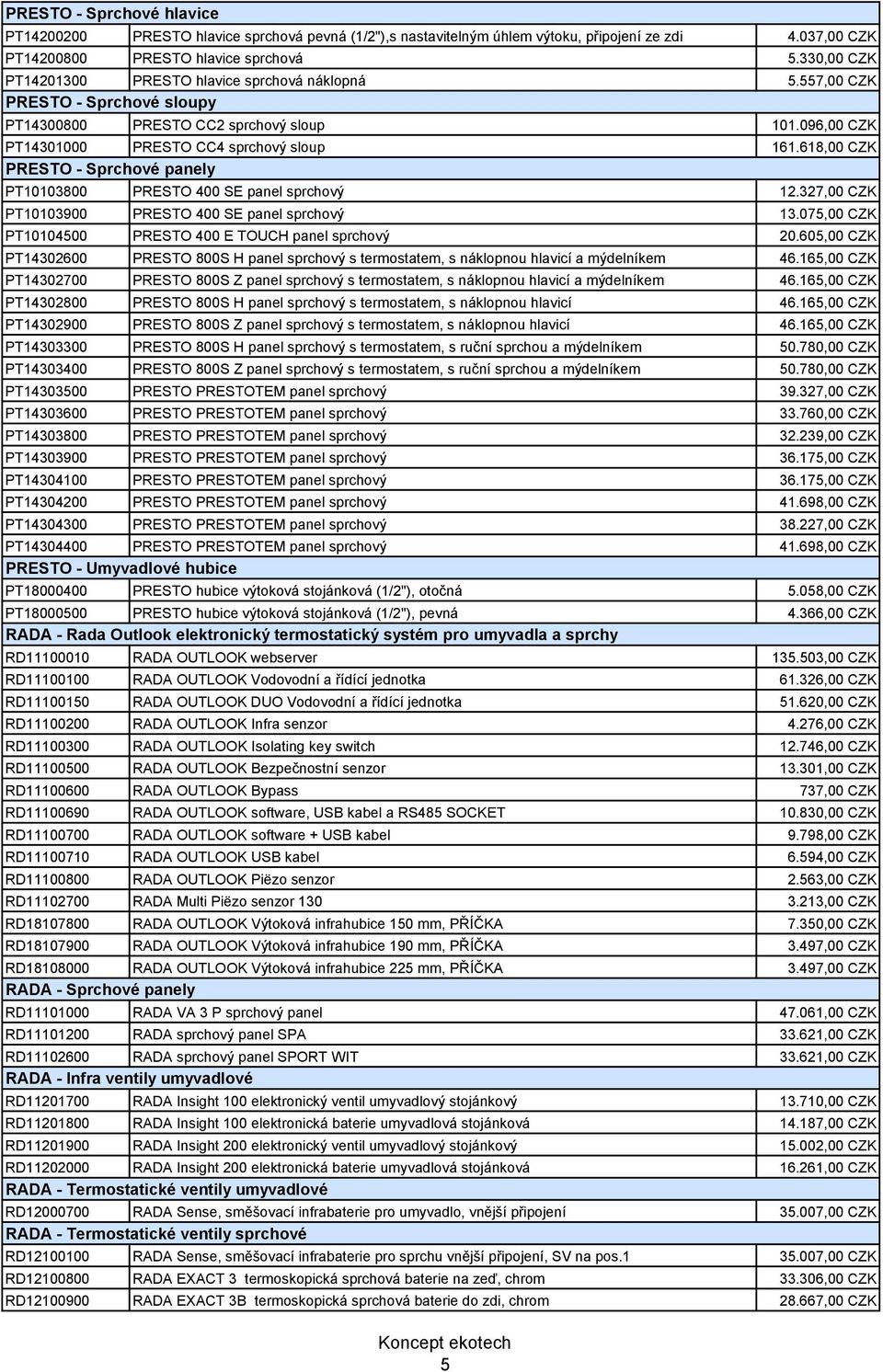 618,00 CZK PRESTO - Sprchové panely PT10103800 PRESTO 400 SE panel sprchový 12.327,00 CZK PT10103900 PRESTO 400 SE panel sprchový 13.075,00 CZK PT10104500 PRESTO 400 E TOUCH panel sprchový 20.