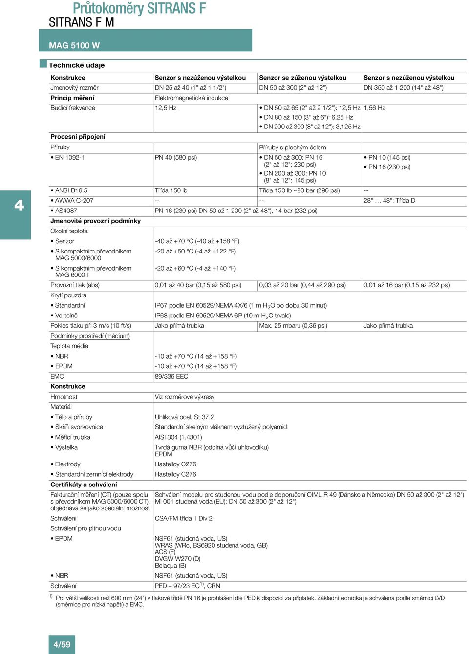 připojení Příruby Příruby s plochým čelem EN 1092-1 PN 0 (580 psi) DN 50 až 300: PN 16 (2" až 12": 230 psi) DN 200 až 300: PN 10 (8" až 12": 15 psi) PN 10 (15 psi) PN 16 (230 psi) NSI B16.