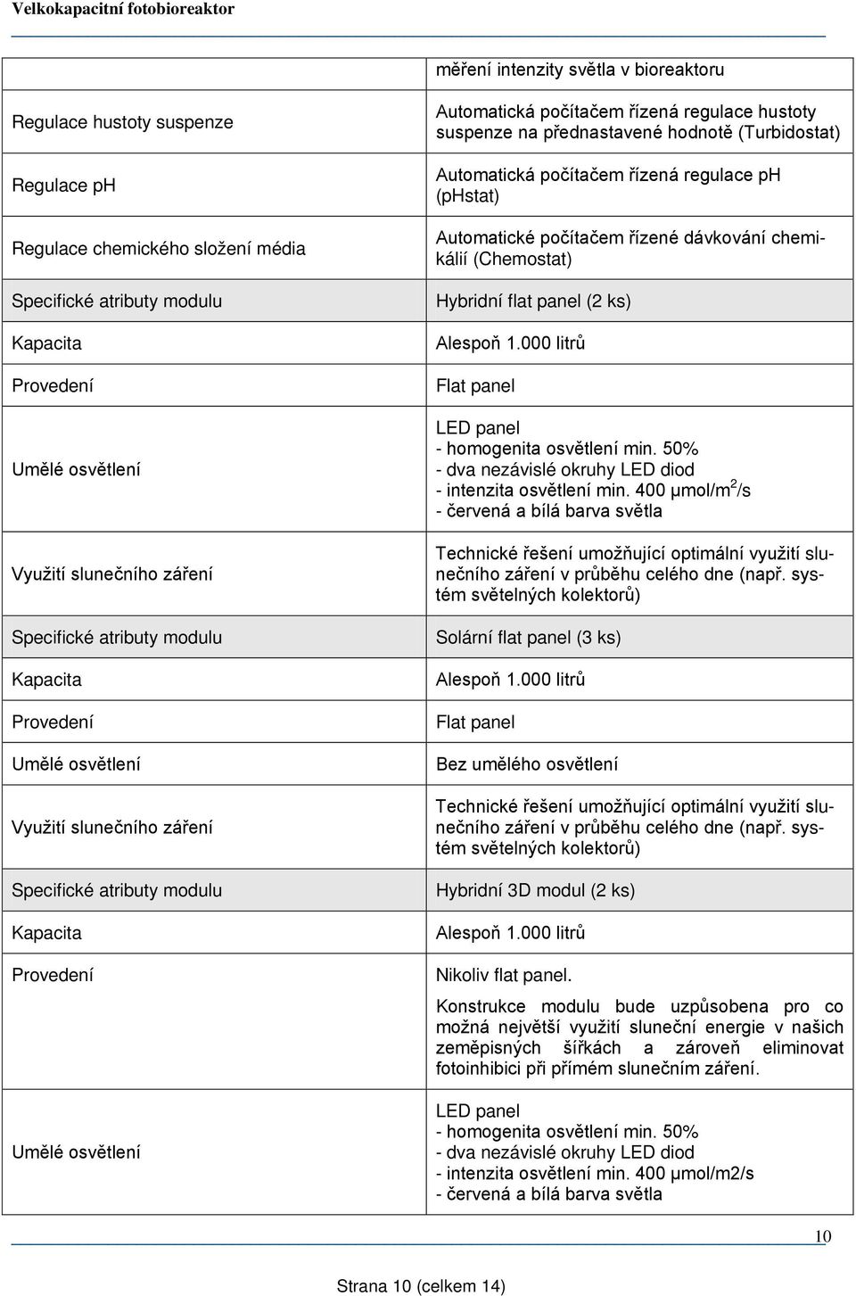 hodnotě (Turbidostat) Automatická počítačem řízená regulace ph (phstat) Automatické počítačem řízené dávkování chemikálií (Chemostat) Hybridní flat panel (2 ks) Alespoň 1.