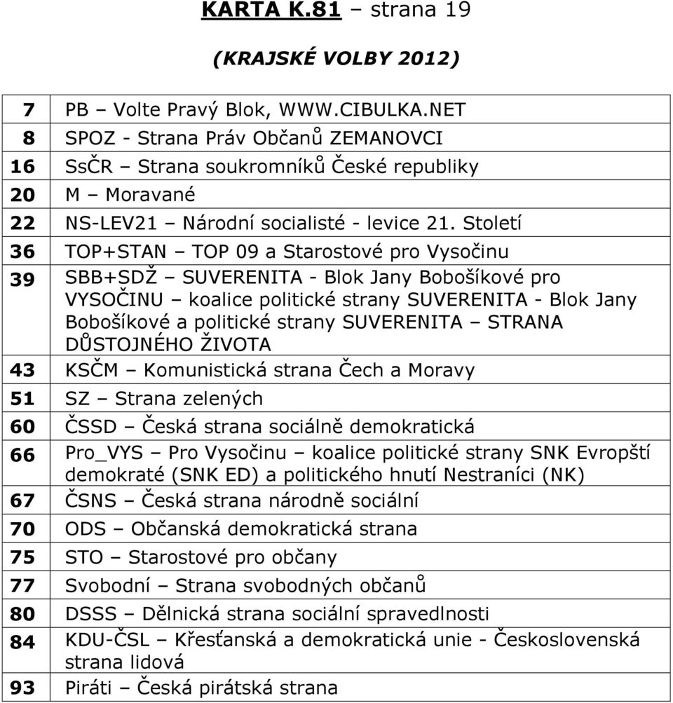 Století 36 TOP+STAN TOP 0ř a Starostové pro Vysočinu 39 SBB+SDŽ SUVERENITA - Blok Jany Bobošíkové pro VYSOČINU koalice politické strany SUVERENITA - Blok Jany Bobošíkové a politické strany SUVERENITů