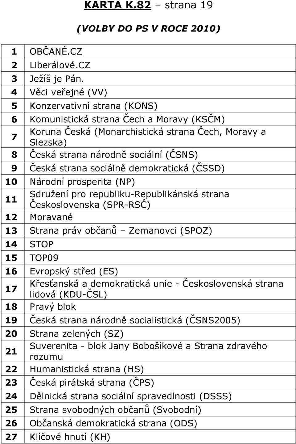 sociální ĚČSNSě 9 Česká strana sociáln demokratická ĚČSSDě 10 Národní prosperita (NP) 11 Sdružení pro republiku-republikánská strana Československa ĚSPR-RSČě 12 Moravané 13 Strana práv občan