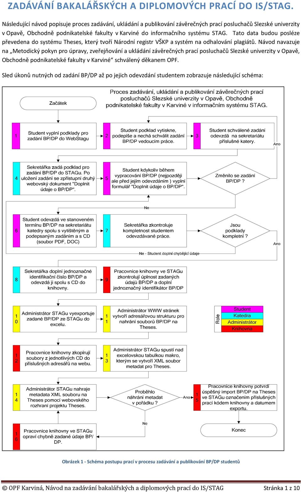 Tato data budou posléze převedena do systému Theses, který tvoří Národní registr VŠKP a systém na odhalování plagiátů.