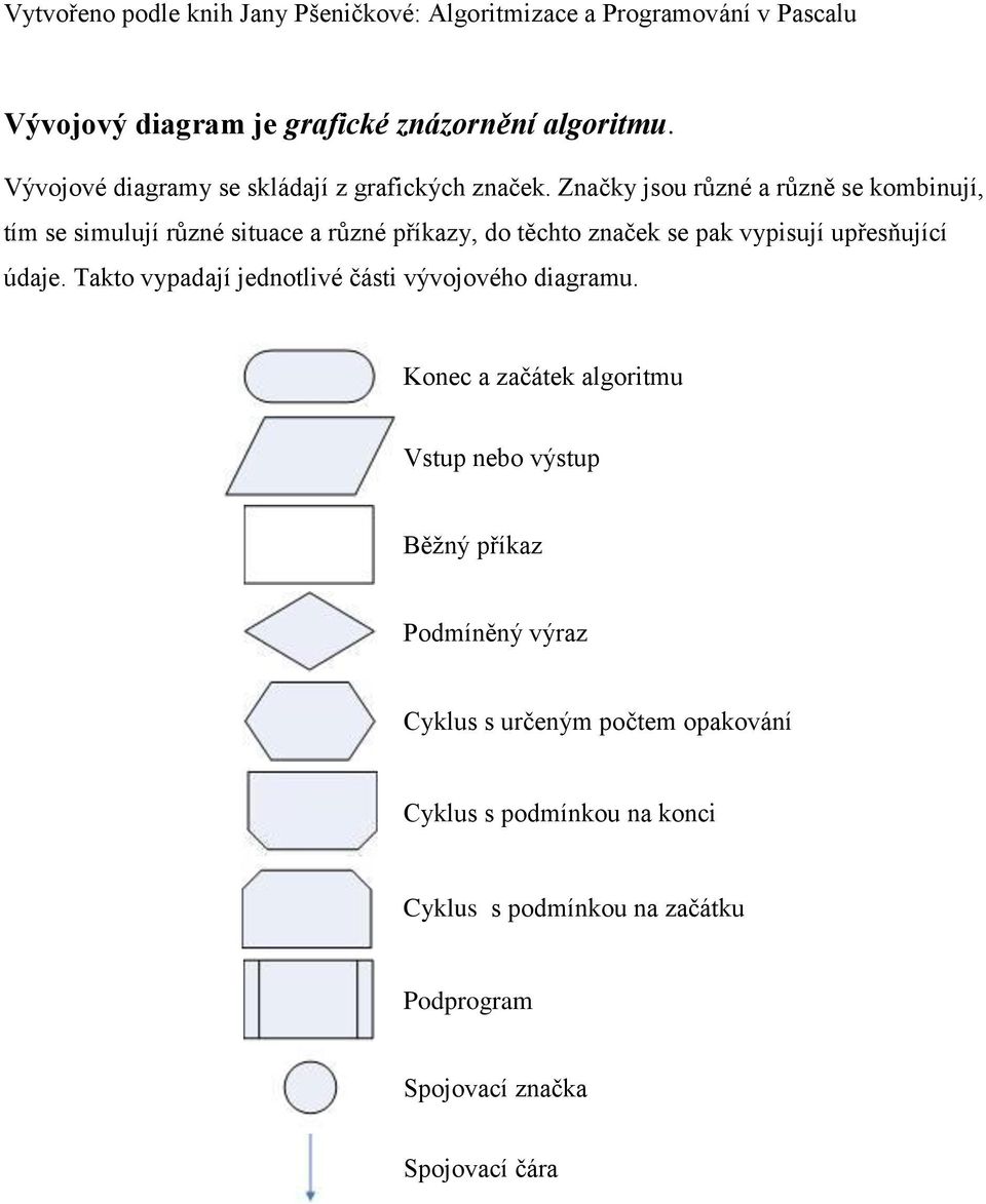 upřesňující údaje. Takto vypadají jednotlivé části vývojového diagramu.