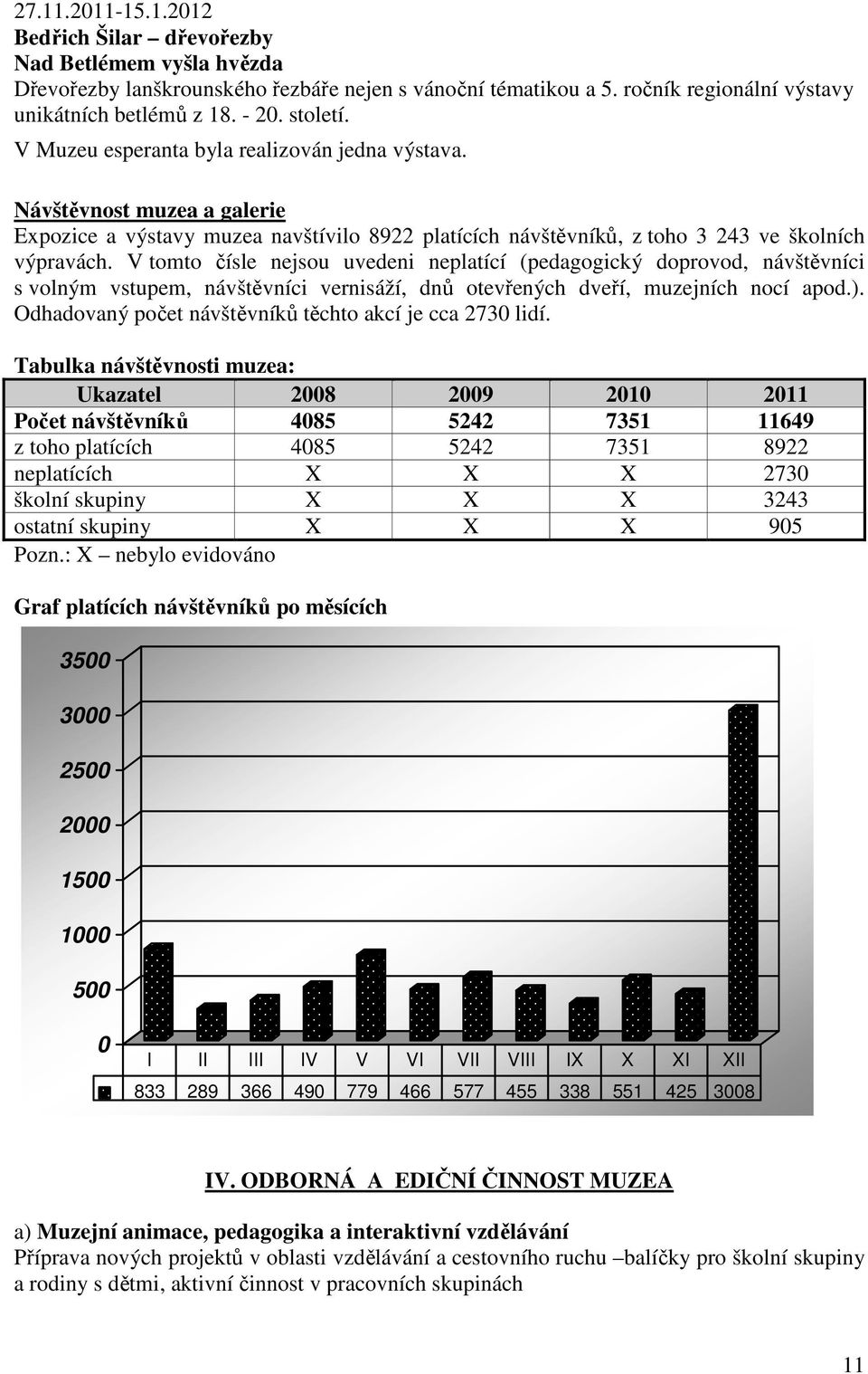 V tomto čísle nejsou uvedeni neplatící (pedagogický doprovod, návštěvníci s volným vstupem, návštěvníci vernisáží, dnů otevřených dveří, muzejních nocí apod.).