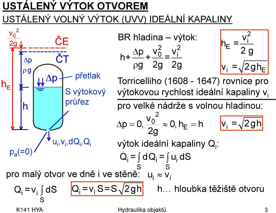 (168-1647) rone pro ýtokoou ryhlost deální kapalny pro elké nádrže s olnou hladnou: p,, he h g ýtok