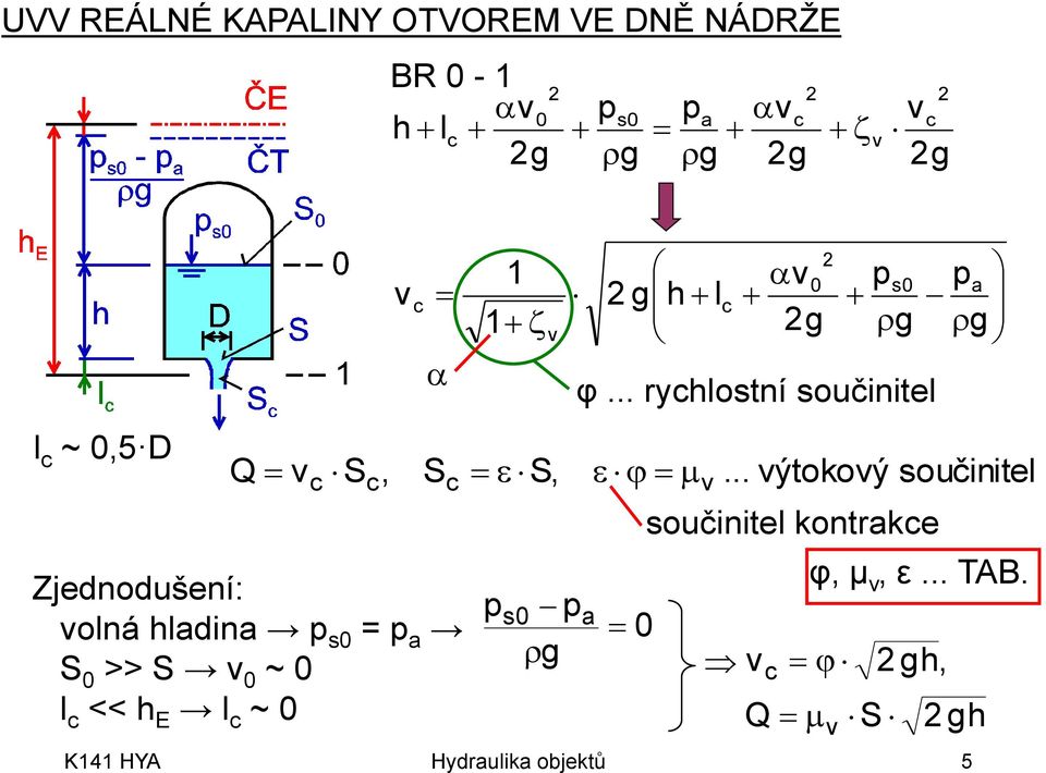 1 g h l g ps g p a g K141 HYA Hydraulka objektů 5 S, p s p g φ.