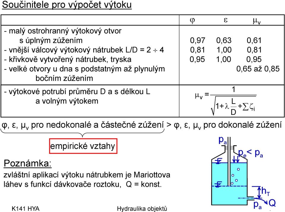 potrubí průměru D a s délkou L a olným ýtokem = 1 L 1+ + D φ, ε, μ pro nedokonalé a částečné zúžení > φ, ε, μ pro dokonalé