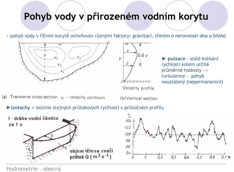 rychlosti kolem určité průměrné hodnoty turbulence - pohyb neustálený