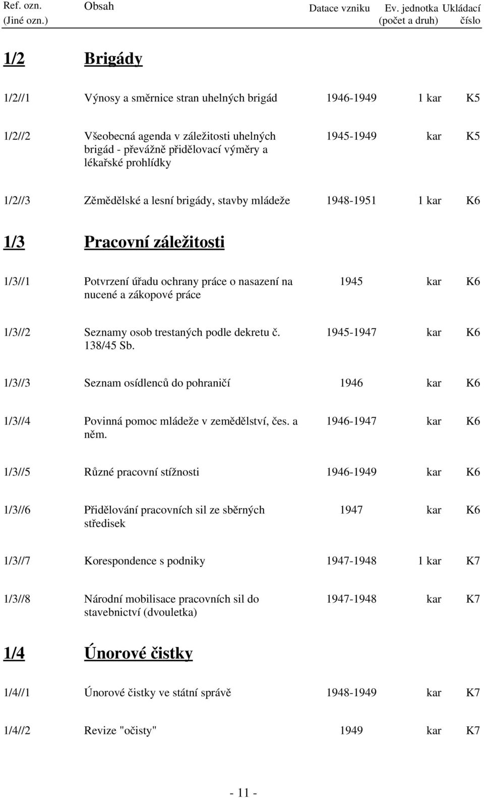 výměry a lékařské prohlídky 1945-1949 kar K5 1/2//3 Zěmědělské a lesní brigády, stavby mládeže 1948-1951 1 kar K6 1/3 Pracovní záležitosti 1/3//1 Potvrzení úřadu ochrany práce o nasazení na nucené a