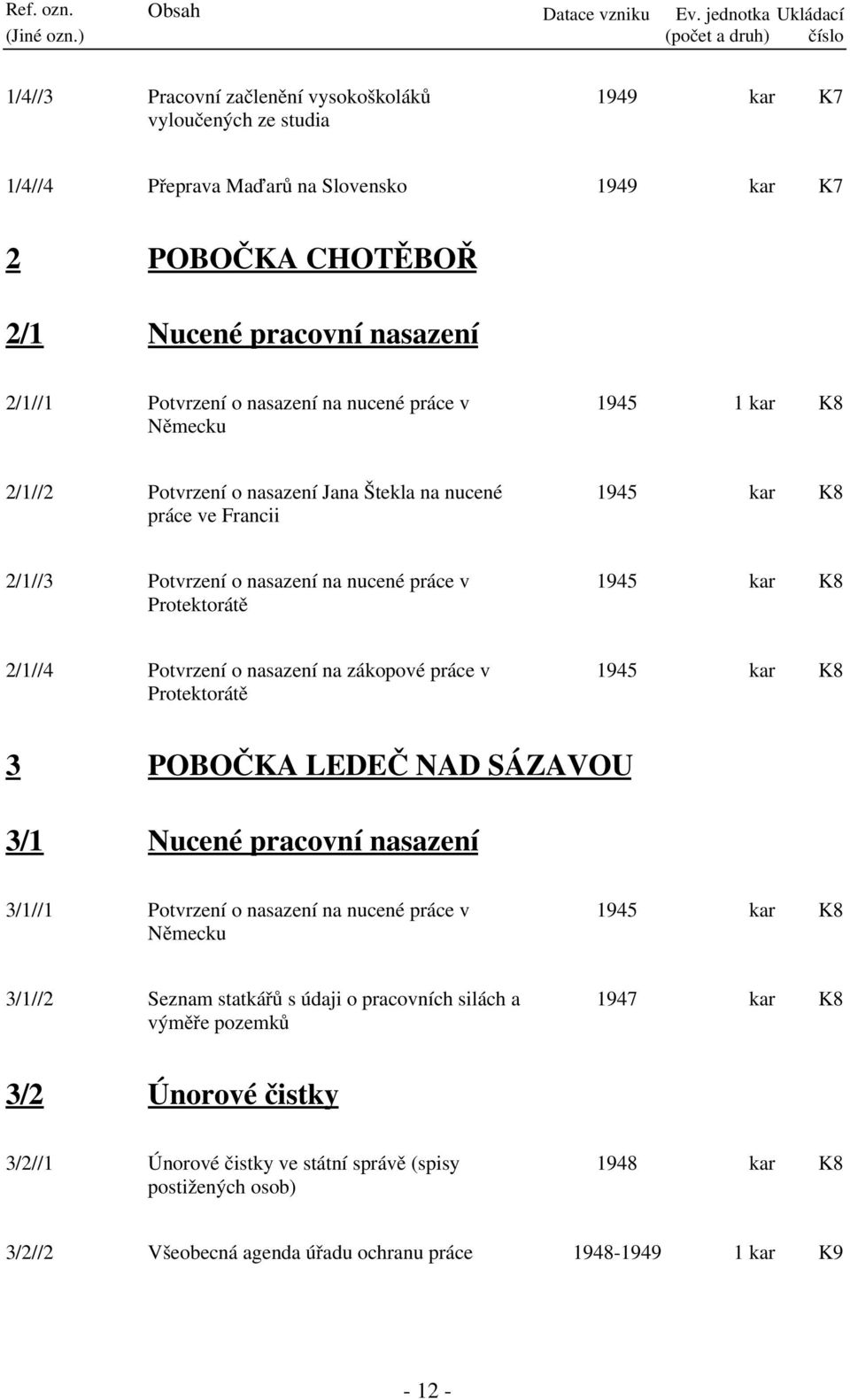 nasazení 2/1//1 Potvrzení o nasazení na nucené práce v Německu 1945 1 kar K8 2/1//2 Potvrzení o nasazení Jana Štekla na nucené práce ve Francii K8 2/1//3 Potvrzení o nasazení na nucené práce v