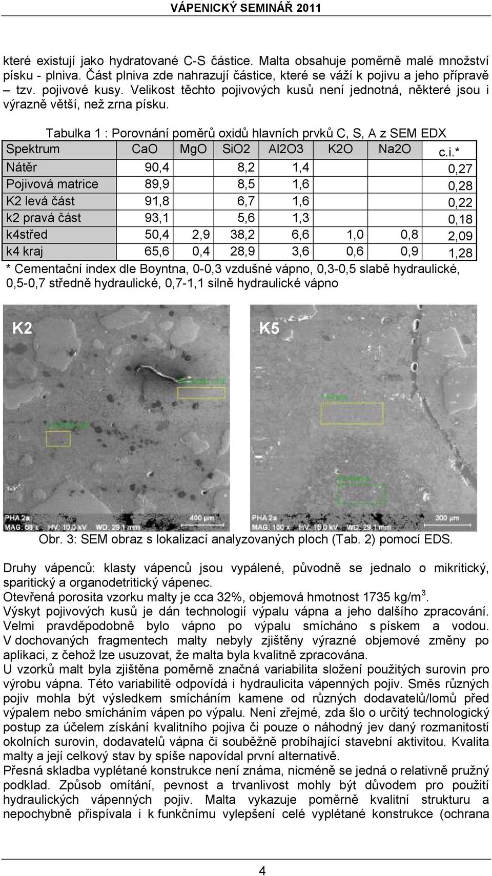 i.* Nátěr 90,4 8,2 1,4 0,27 Pojivová matrice 89,9 8,5 1,6 0,28 K2 levá část 91,8 6,7 1,6 0,22 k2 pravá část 93,1 5,6 1,3 0,18 k4střed 50,4 2,9 38,2 6,6 1,0 0,8 2,09 k4 kraj 65,6 0,4 28,9 3,6 0,6 0,9