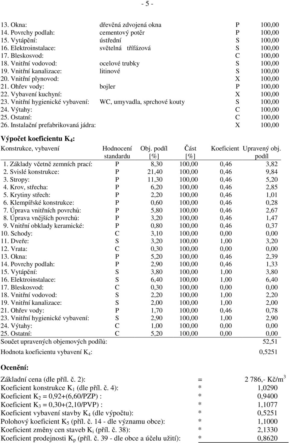 Vnitřní hygienické vybavení: WC, umyvadla, sprchové kouty S 100,00 24. Výtahy: C 100,00 25. Ostatní: C 100,00 26.