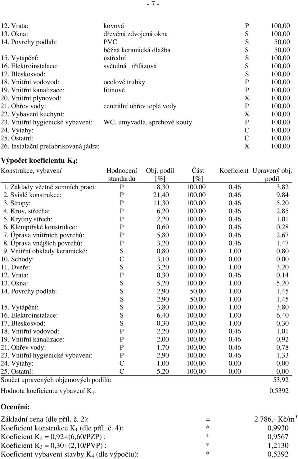 Ohřev vody: centrální ohřev teplé vody P 100,00 22. Vybavení kuchyní: X 100,00 23. Vnitřní hygienické vybavení: WC, umyvadla, sprchové kouty P 100,00 24. Výtahy: C 100,00 25. Ostatní: C 100,00 26.