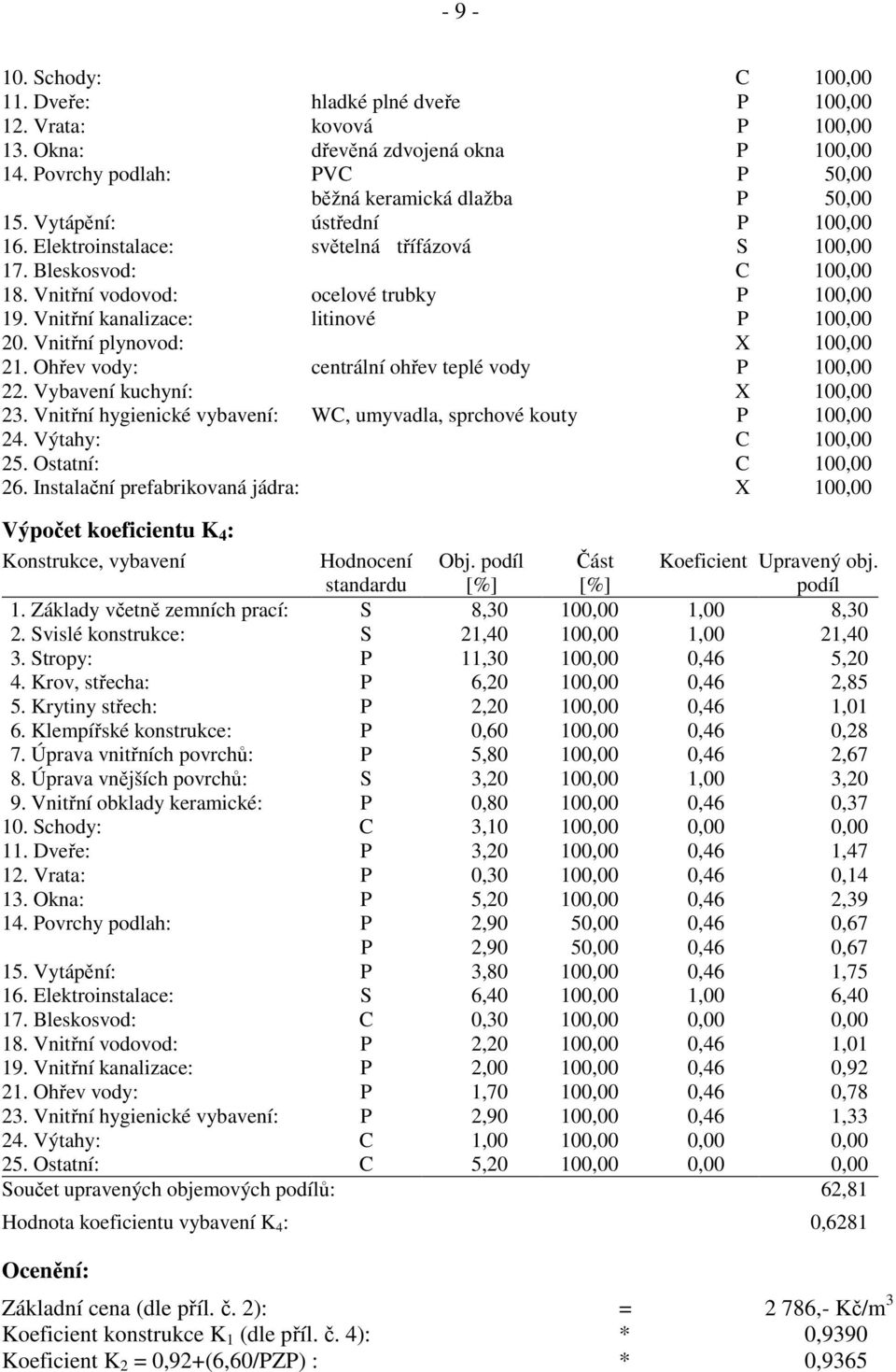 Vnitřní plynovod: X 100,00 21. Ohřev vody: centrální ohřev teplé vody P 100,00 22. Vybavení kuchyní: X 100,00 23. Vnitřní hygienické vybavení: WC, umyvadla, sprchové kouty P 100,00 24.