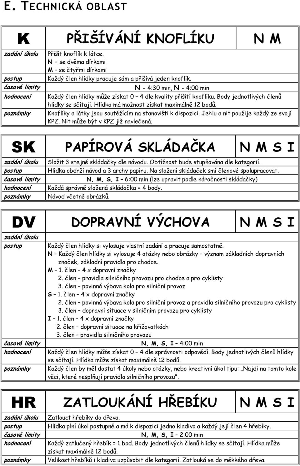 Knoflíky a látky jsou soutěžícím na stanovišti k dispozici. Jehlu a nit použije každý ze svojí KPZ. Nit může být v KPZ již navlečená.