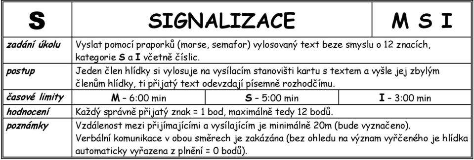 rozhodčímu. M 6:00 min S 5:00 min I 3:00 min Každý správně přijatý znak = 1 bod, maximálně tedy 12 bodů.