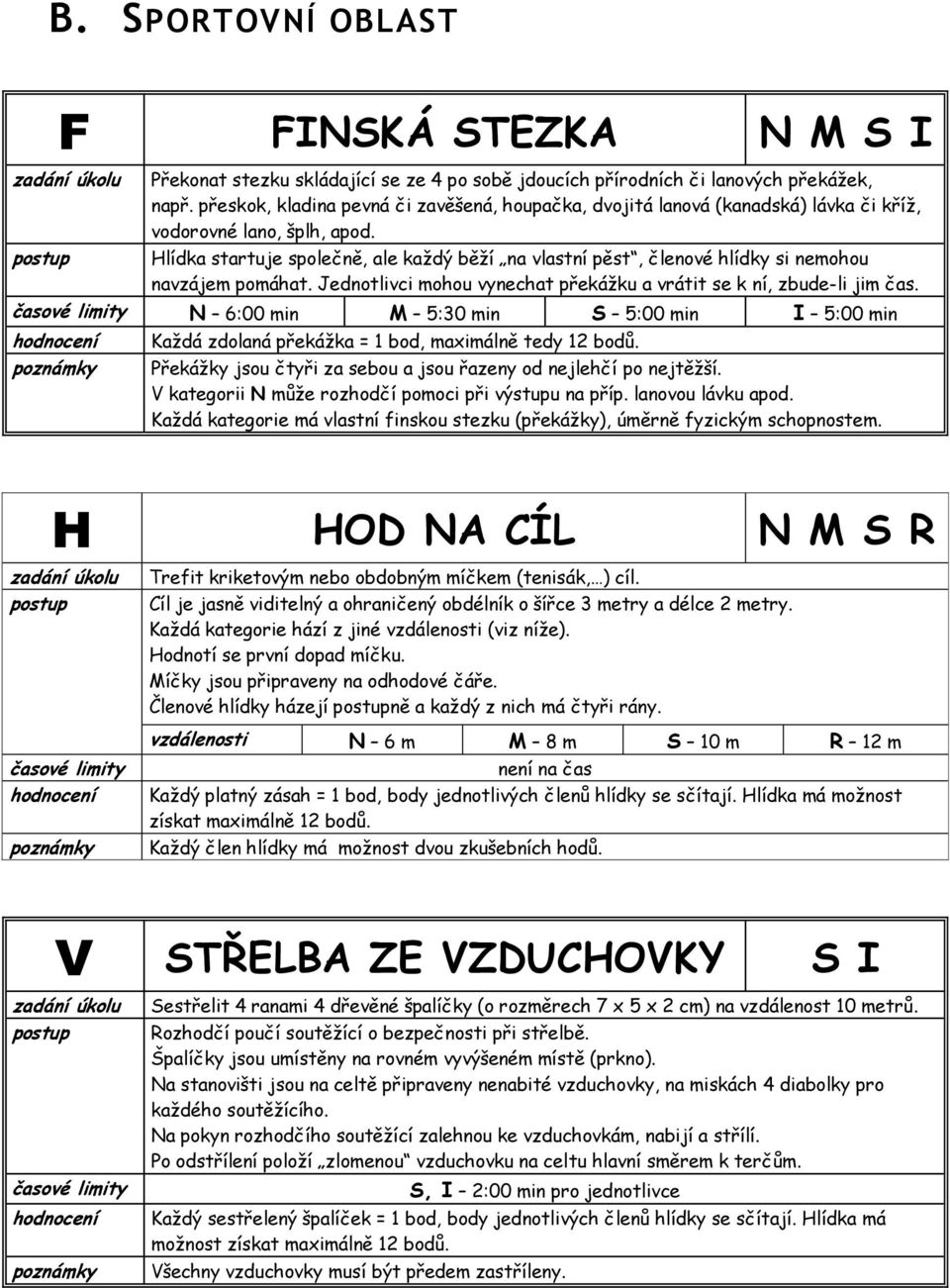 Hlídka startuje společně, ale každý běží na vlastní pěst, členové hlídky si nemohou navzájem pomáhat. Jednotlivci mohou vynechat překážku a vrátit se k ní, zbude-li jim čas.