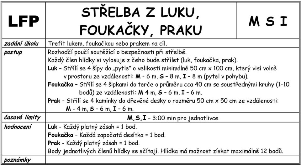 Luk Střílí se 4 šípy do pytle o velikosti minimálně 50 cm x 100 cm, který visí volně v prostoru ze vzdálenosti: M - 6 m, S 8 m, I 8 m (pytel v pohybu).