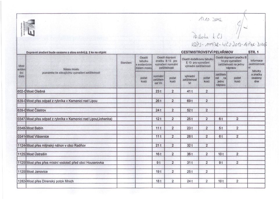 značku B Osadit dodatkovou tabulku tabulku značku B 13 pro 14 pro vyznačeni Informace Staničeni E 13 pro vyznačeni s evidenčním vyznačeni normální zatížňelnostl na jednu cestmistrovst Most výhradnl