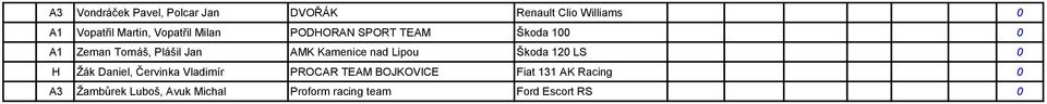 Kamenice nad Lipou Škoda 120 LS 0 H Ţák Daniel, Červinka Vladimír PROCAR TEAM
