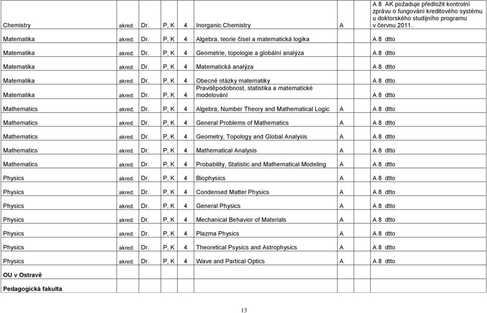 Dr. P, K 4 modelování A 8 dtto Mathematics akred. Dr. P, K 4 Algebra, Number Theory and Mathematical Logic A A 8 dtto Mathematics akred. Dr. P, K 4 General Problems of Mathematics A A 8 dtto Mathematics akred.