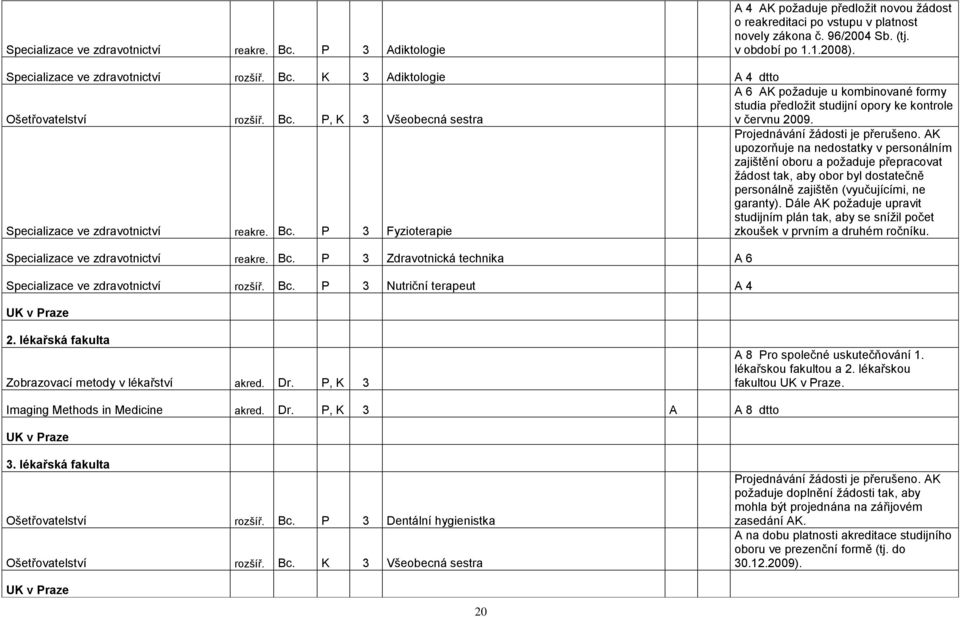 Projednávání ţádosti je přerušeno. AK upozorňuje na nedostatky v personálním zajištění oboru a poţaduje přepracovat ţádost tak, aby obor byl dostatečně personálně zajištěn (vyučujícími, ne garanty).