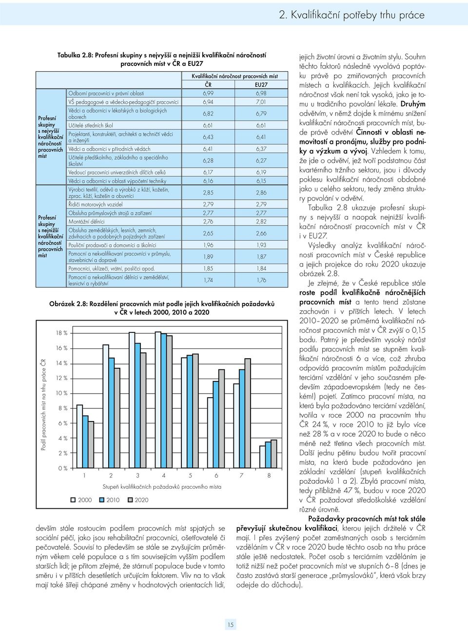 8: Profesní skupiny s nejvyšší a nejnižší kvalifikační náročností pracovních míst v ČR a EU27 Kvalifikační náročnost pracovních míst ČR EU27 Odborní pracovníci v právní oblasti 6,99 6,98 VŠ