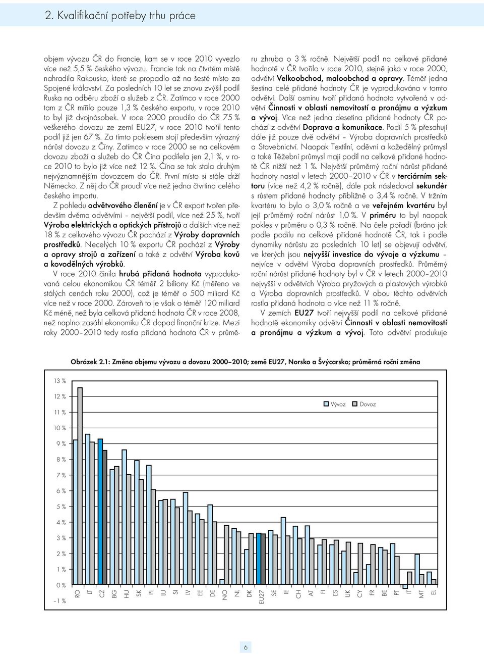 Zatímco v roce 2000 tam z ČR mířilo pouze 1,3 % českého exportu, v roce 2010 to byl již dvojnásobek.