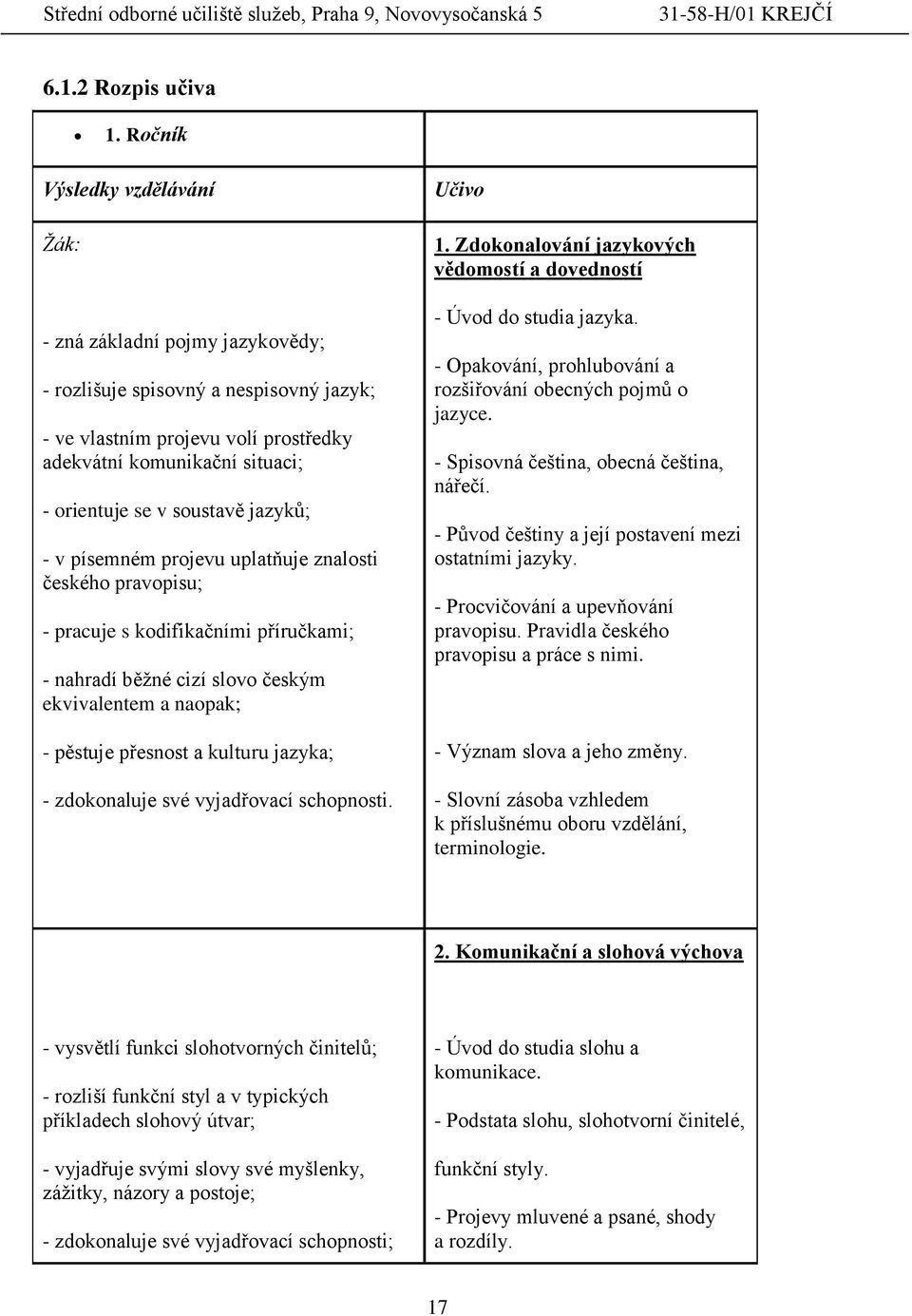 soustavě jazyků; - v písemném projevu uplatňuje znalosti českého pravopisu; - pracuje s kodifikačními příručkami; - nahradí běžné cizí slovo českým ekvivalentem a naopak; - pěstuje přesnost a kulturu