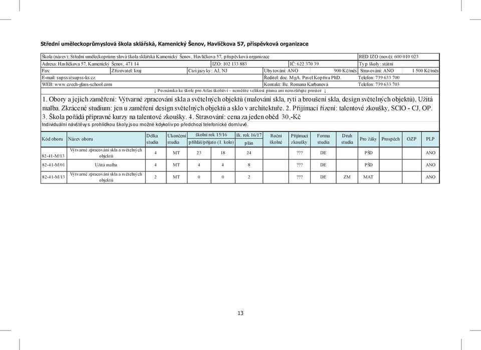 ANO E-mail: supss@supss-ks.cz Ředitel: doc. MgA. Pavel Kopřiva PhD. Telefon: 739 633 700 WEB: www.czech-glass-school.com Kontakt: Bc.