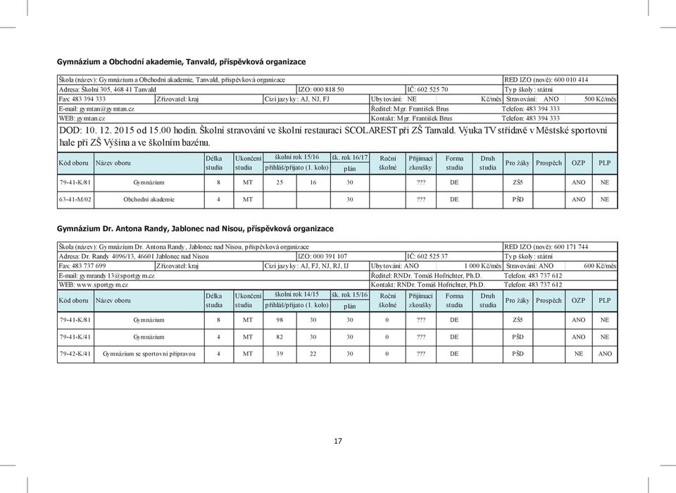 František Brus Telefon: 483 394 333 WEB: gymtan.cz Kontakt: Mgr. František Brus Telefon: 483 394 333 DOD: 10. 12. 2015 od 15.00 hodin. Školní stravování ve školní restauraci SCOLAREST při ZŠ Tanvald.