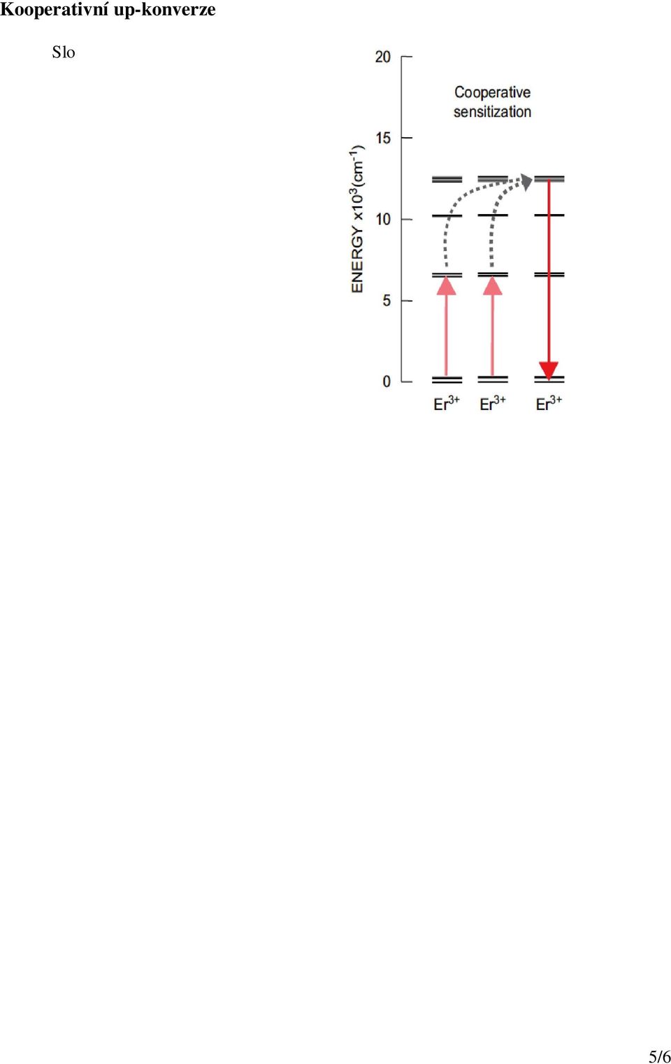 Oba elektrony následně deexcitují, přičemž každý vyzáří foton o energii nižší, než byla primární excitační energie.