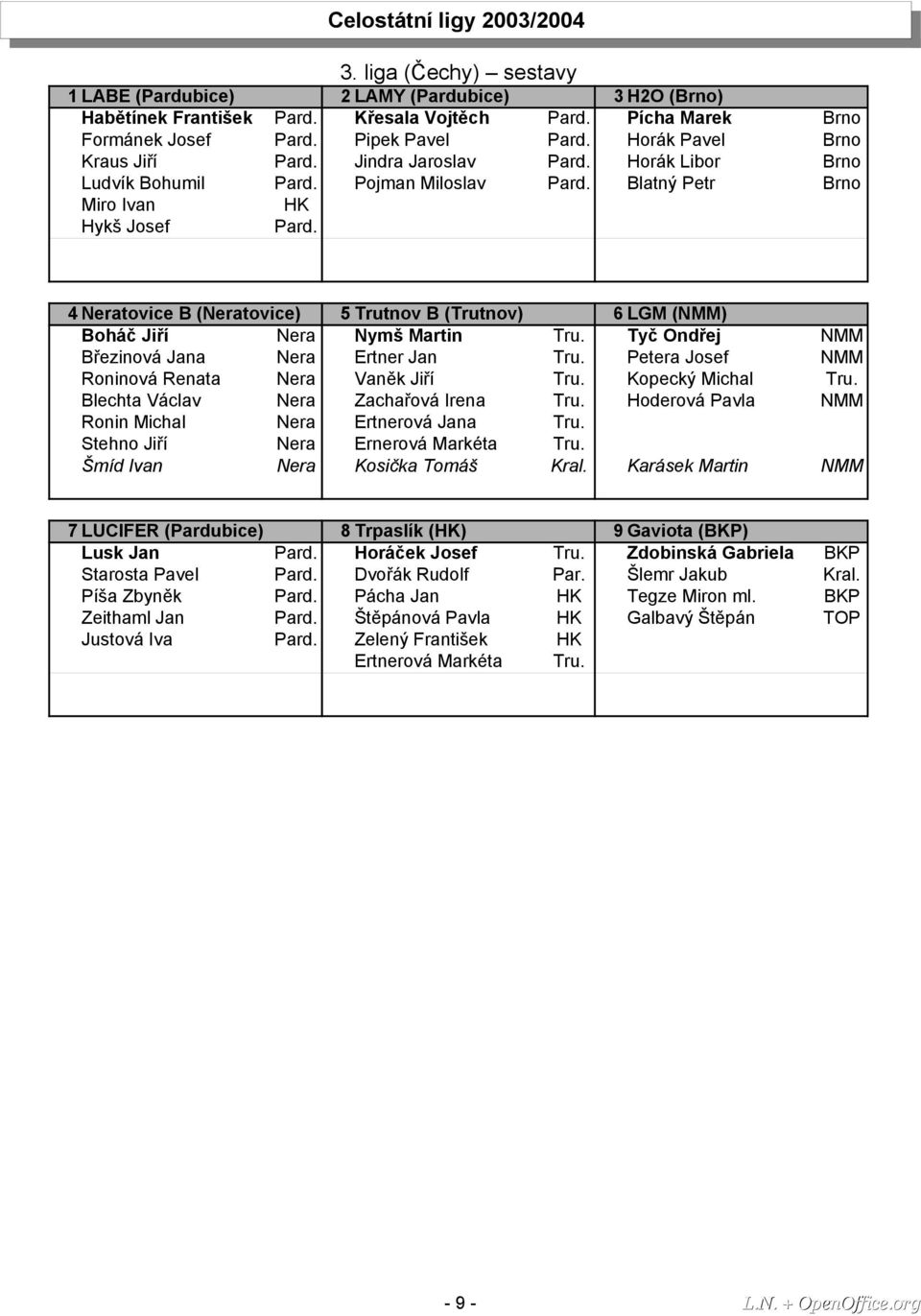 4 Neratovice B (Neratovice) 5 Trutnov B (Trutnov) 6 LGM (NMM) Boháč Jiří Nera Nymš Martin Tru. Tyč Ondřej NMM Březinová Jana Nera Ertner Jan Tru. Petera Josef NMM Roninová Renata Nera Vaněk Jiří Tru.