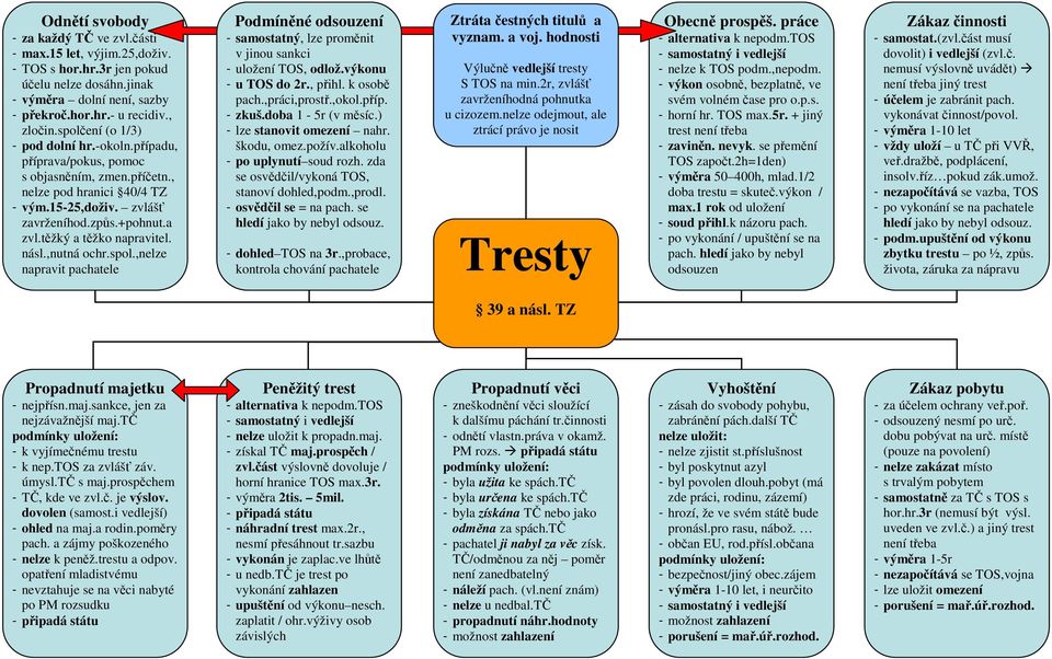 těžký a těžko napravitel. násl.,nutná ochr.spol.,nelze napravit pachatele Podmíněné odsouzení - samostatný, lze proměnit v jinou sankci - uložení TOS, odlož.výkonu - u TOS do 2r., přihl. k osobě pach.