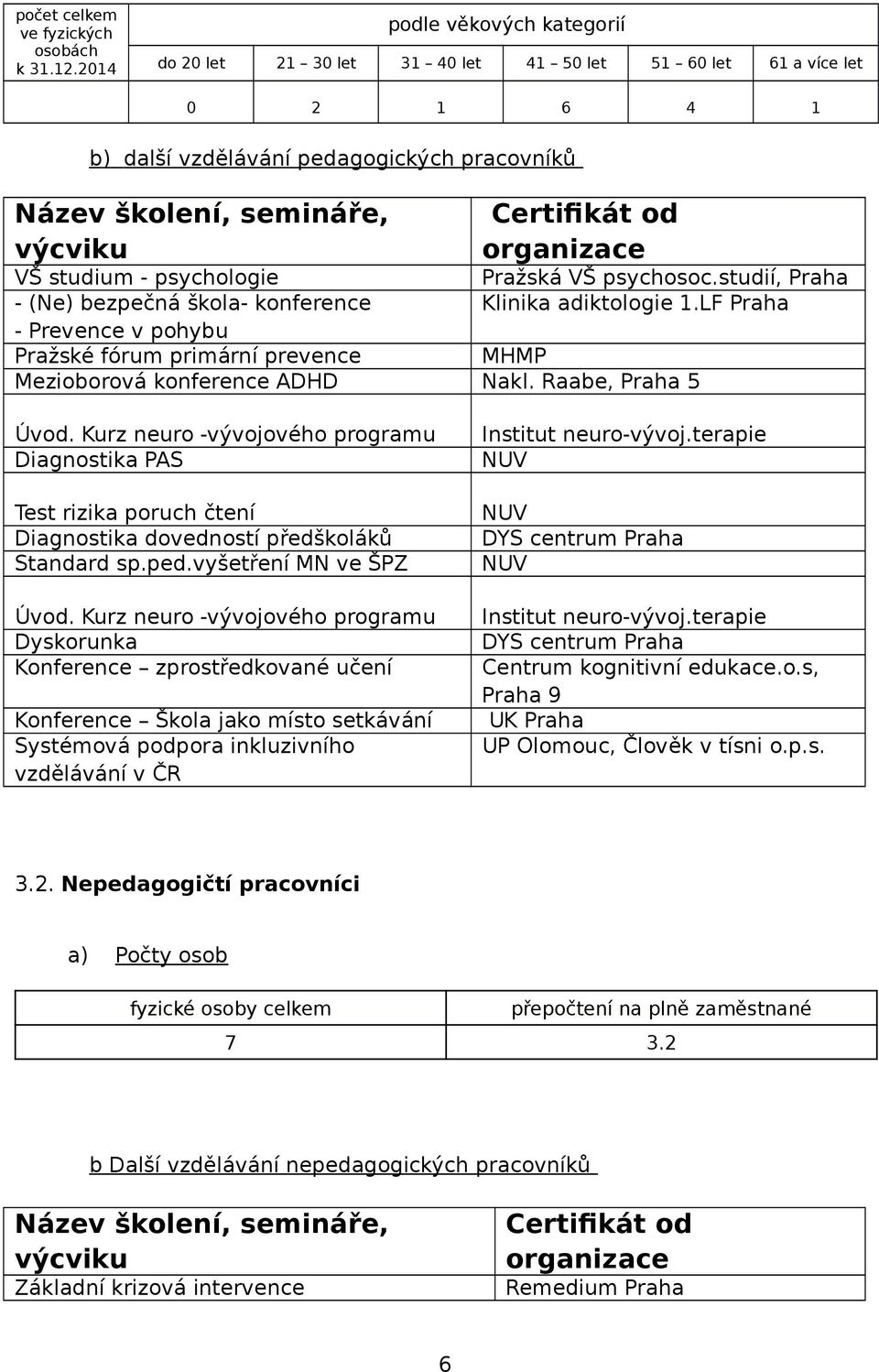 organizace VŠ studium - psychologie Pražská VŠ psychosoc.studií, Praha - (Ne) bezpečná škola- konference Klinika adiktologie 1.