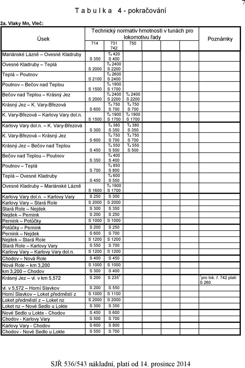 Poutnov T4 200 S 20 S 2400 Poutnov Bečov nad Teplou T4 100 S 0 S 100 Bečov nad Teplou Krásný Jez T4 2400 T4 2400 S 2000 S 2200 S 2200 Krásný Jez K. Vary-Březová T4 0 T4 0 S 00 S 00 S 00 K.