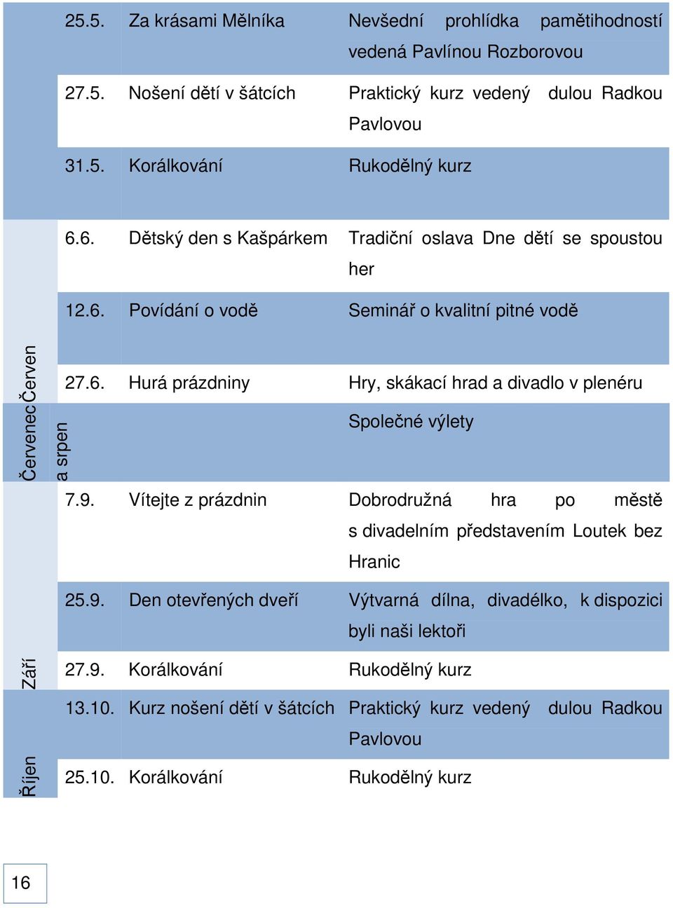 9. Vítejte z prázdnin Dobrodružná hra po městě s divadelním představením Loutek bez Hranic 25.9. Den otevřených dveří Výtvarná dílna, divadélko, k dispozici byli naši lektoři Září Říjen 27.